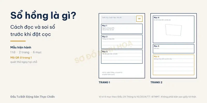 Sơ đồ bố cục giấy chứng nhận quyền sử dụng đất, vị trí sáu mục trên hai trang