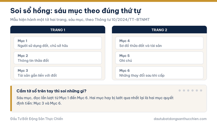 Ảnh động hướng dẫn soi sáu mục trên giấy chứng nhận mẫu mới, lần lượt từ Mục 1 người sử dụng đất đến Mục 6 những thay đổi sau khi cấp